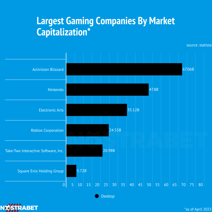 Blizzard Capitalization