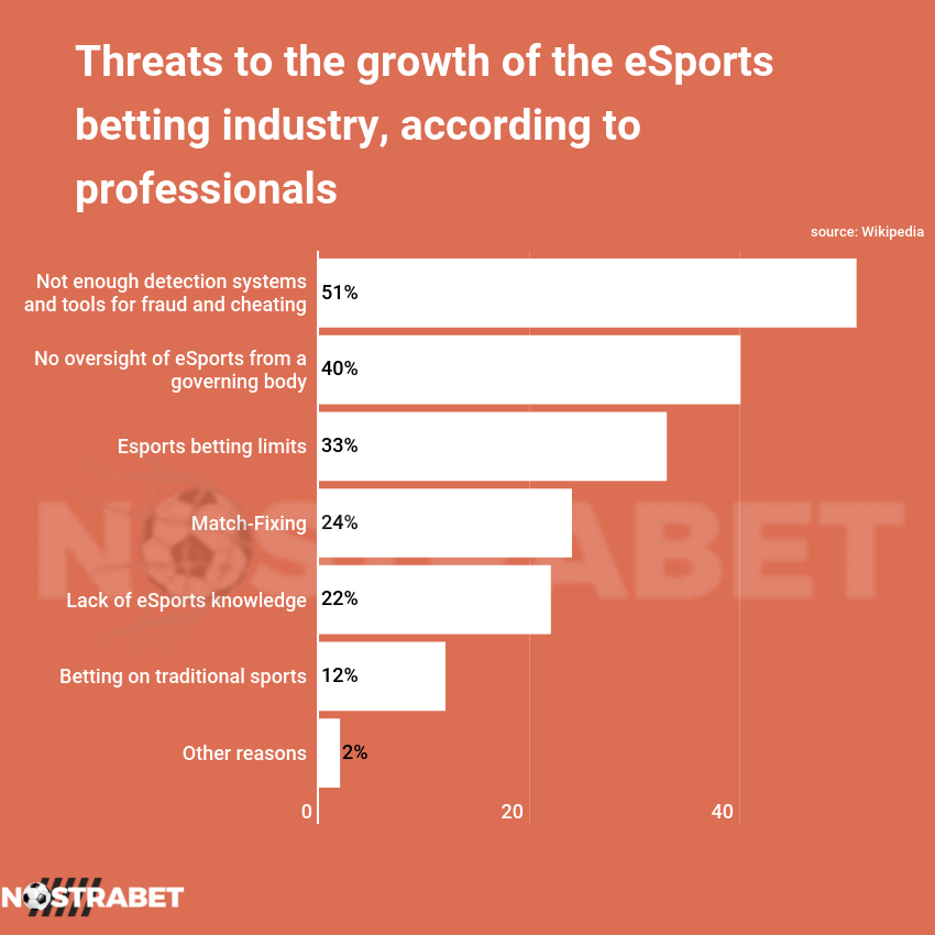 esports betting concerns